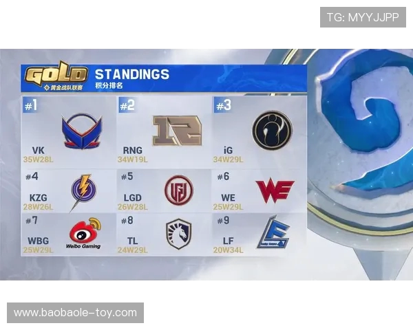 职业联赛最新积分榜IG战队以50分稳居第一名位置